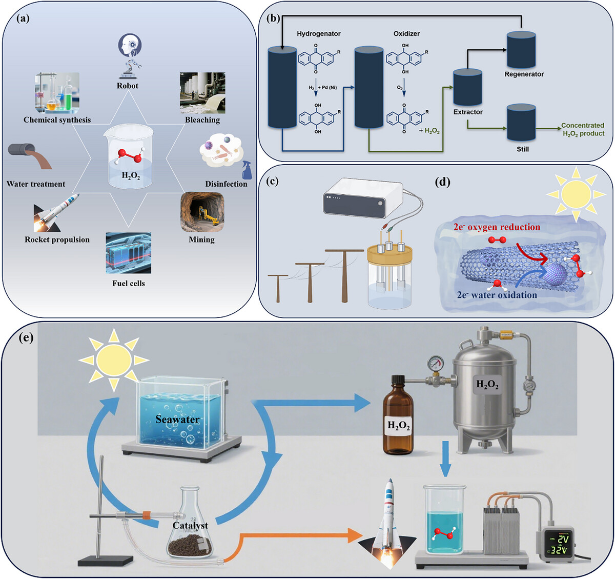 2026_10.1002_adma.72660